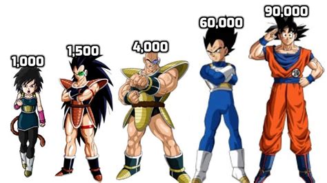 dragon ball power levels